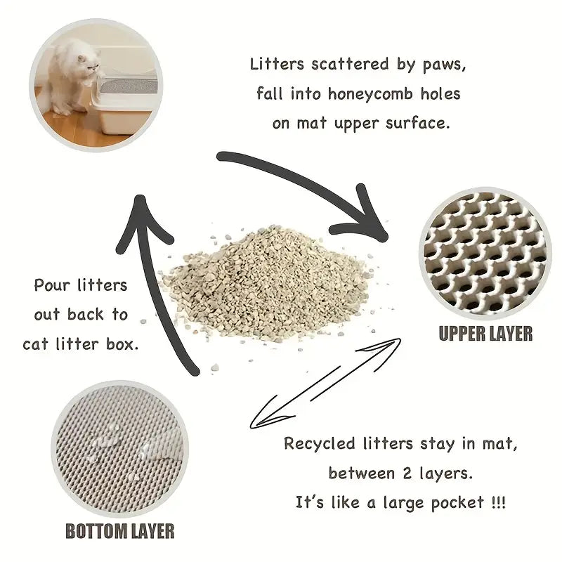 Double-Layer Cat Litter Mat